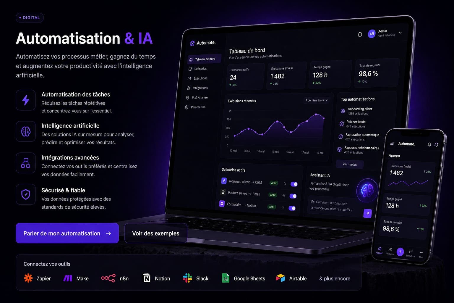 Automatisation IA business